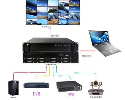慧美電子NK-HD5032VGAQ 32路多格式信號畫面分割器的全能監控解決方案