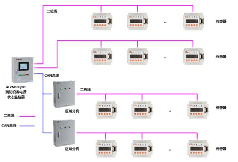淺談安科瑞消防設備電源監控系統在地鐵工程的設計與應用